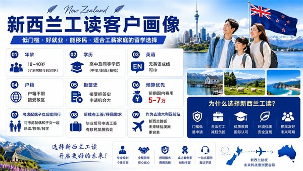 新西兰工读